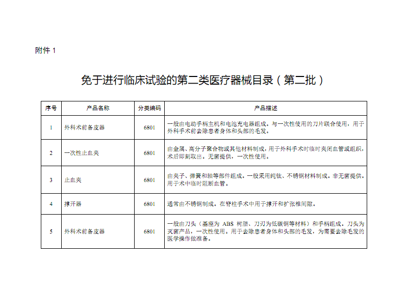《免于进行临床试验的第二类医疗器械目录（第二批）》解读 聚焦医护人员防护用品