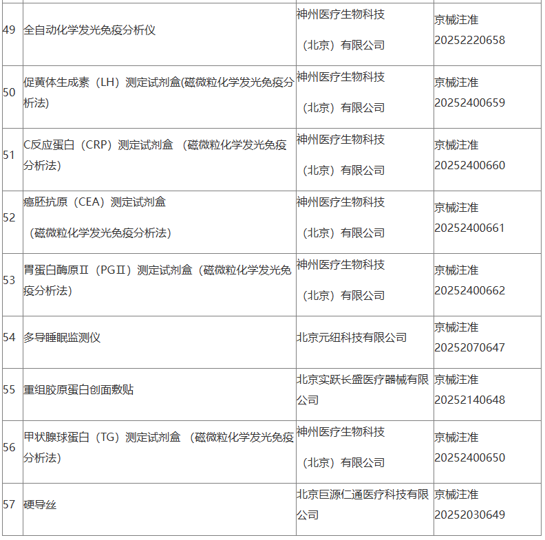 北京市药品监督管理局关于批准注册57个第二类医疗器械产品的公告 (2025年5月) 医护人员防护用品